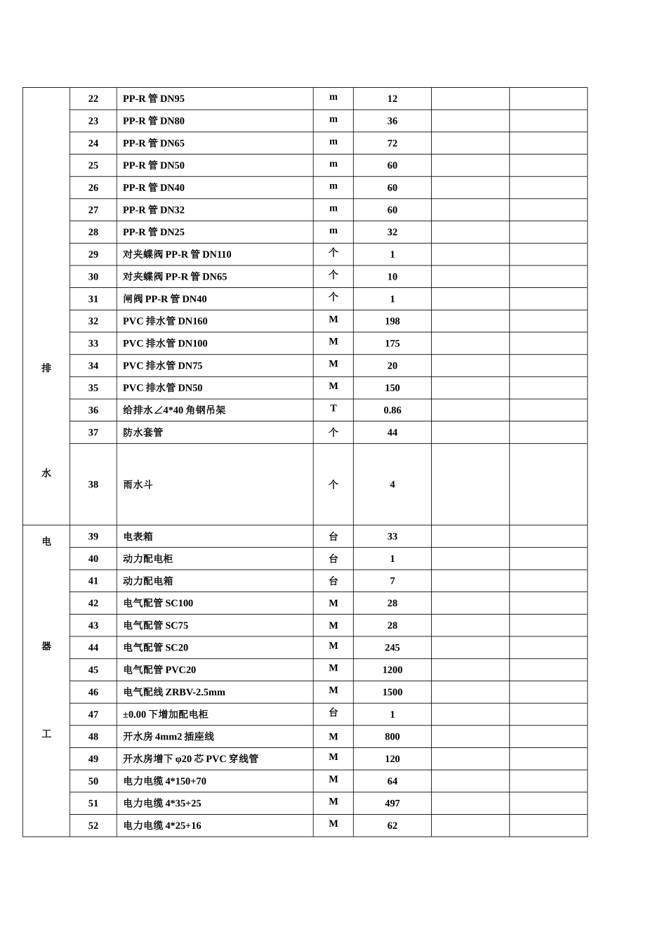 9-12月完成工程量报审表_第2页