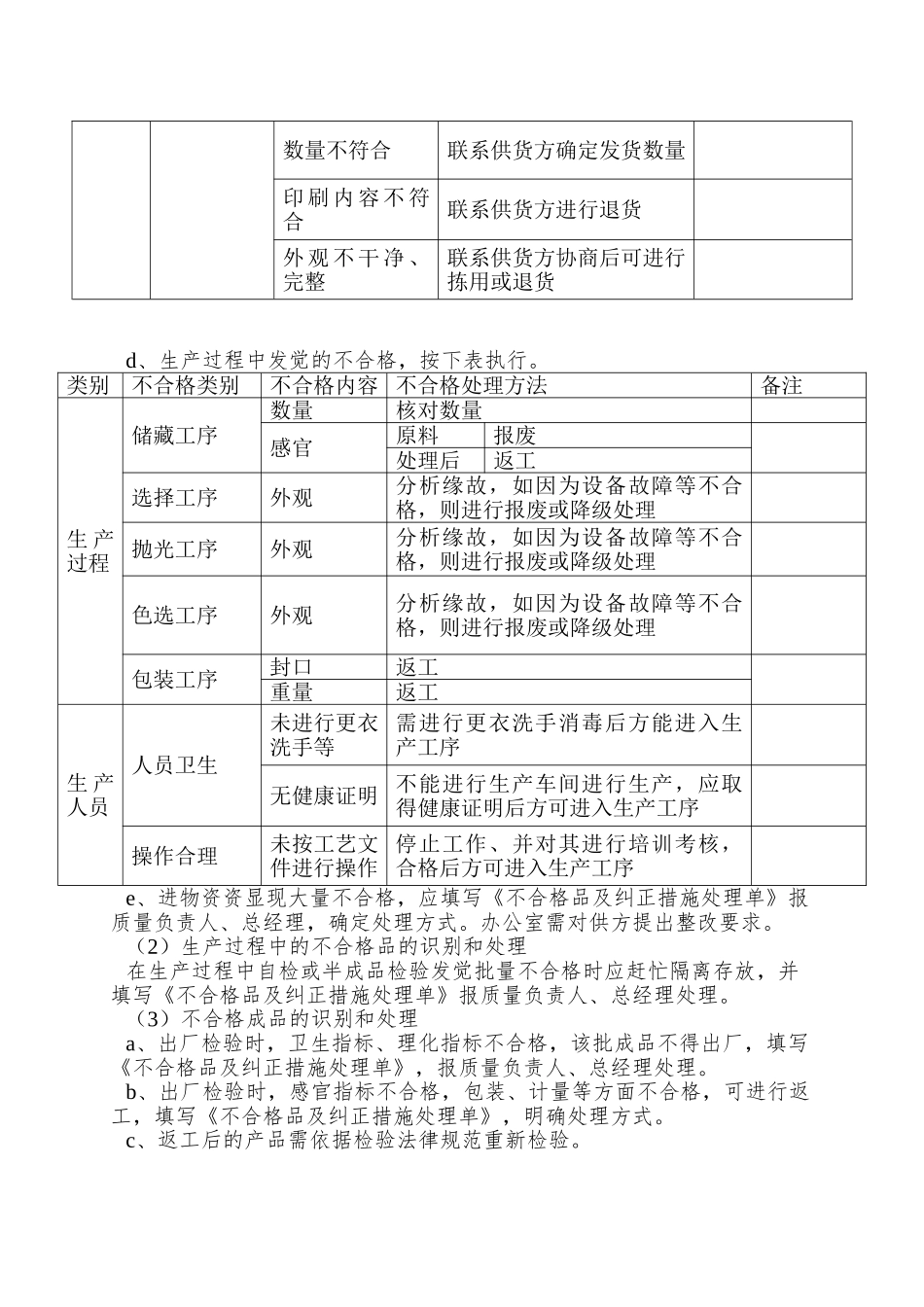 9-不合格品管理及不安全食品召回制度_第3页