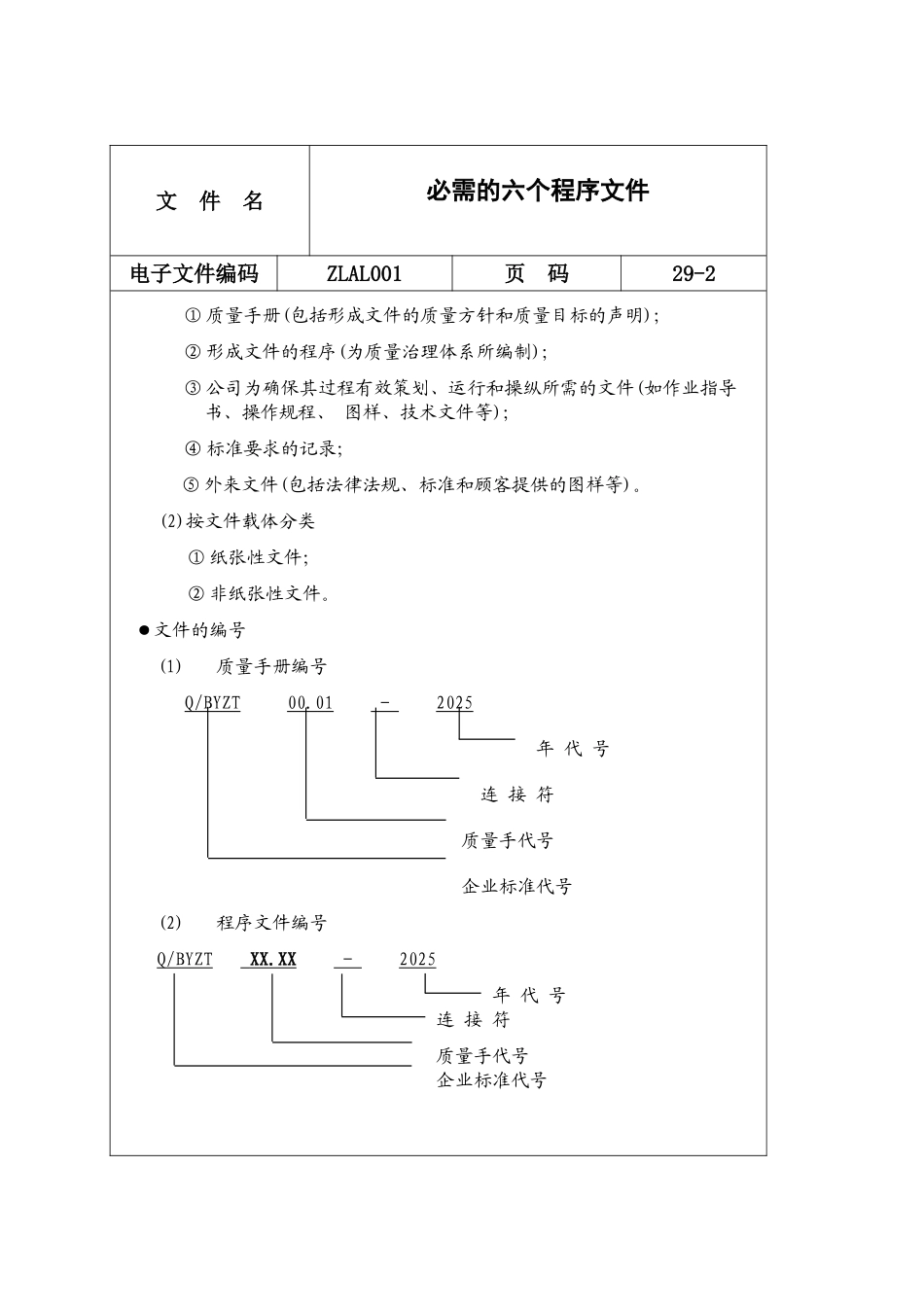 9000必需的六个程序文件_第2页