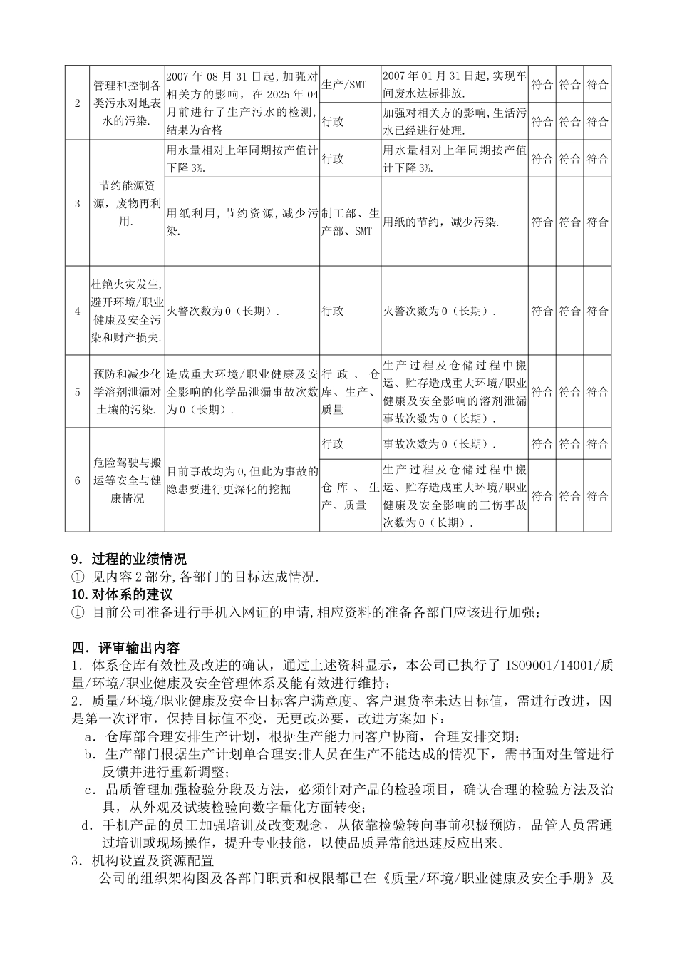 9000+14000+18000+QC080000一体化管理评审报告_第3页