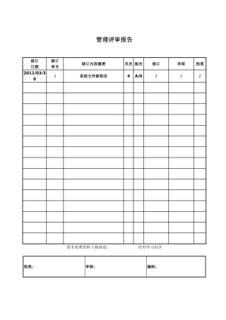9000+14000+18000+QC080000一体化管理评审报告