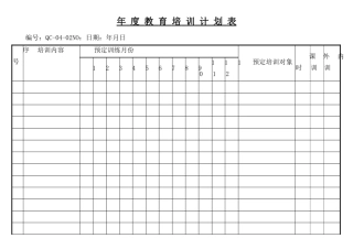 9001体系记录范本-表格-教年度教育培训计划表