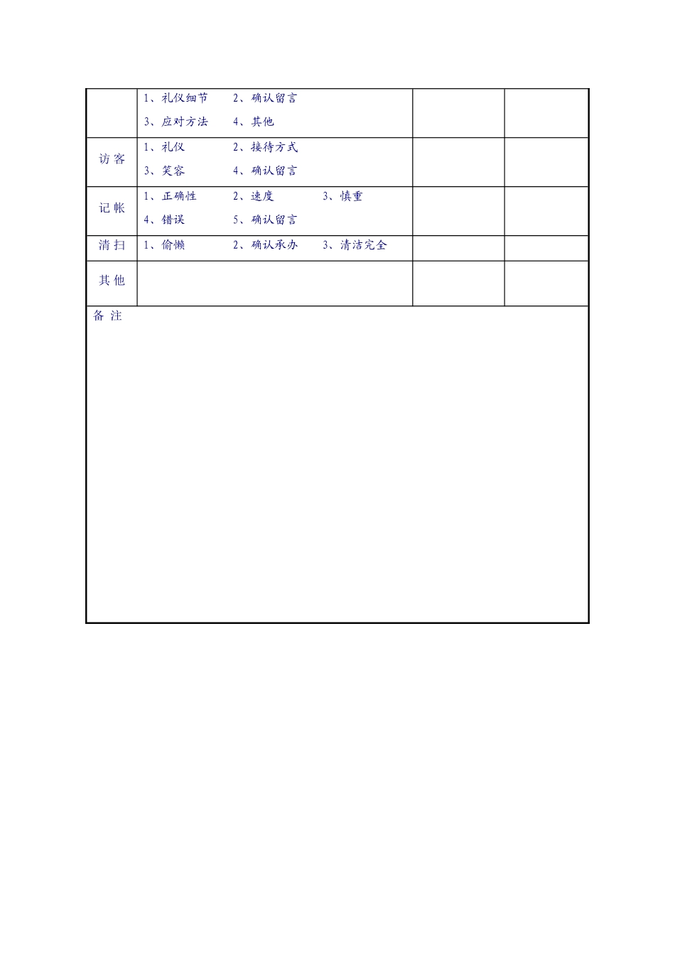 91-中消研市场研究公司人力资源考核表格汇编_第3页