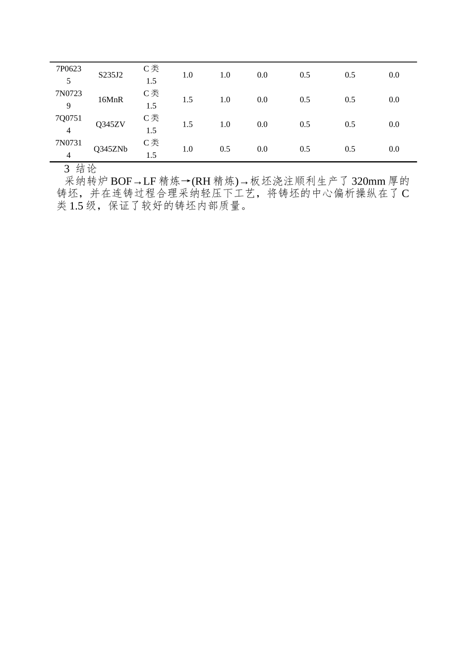 92-320mm厚铸坯生产实践9-10_第3页