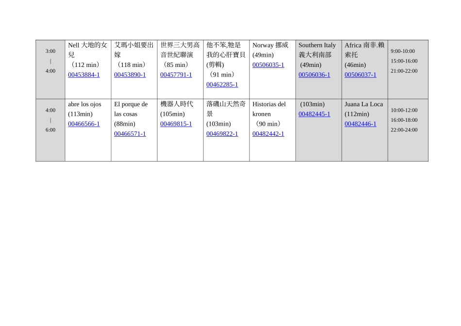 97年资讯学院11月份电视节目表_第3页