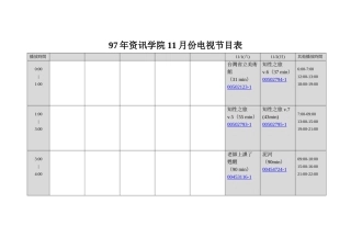 97年资讯学院11月份电视节目表