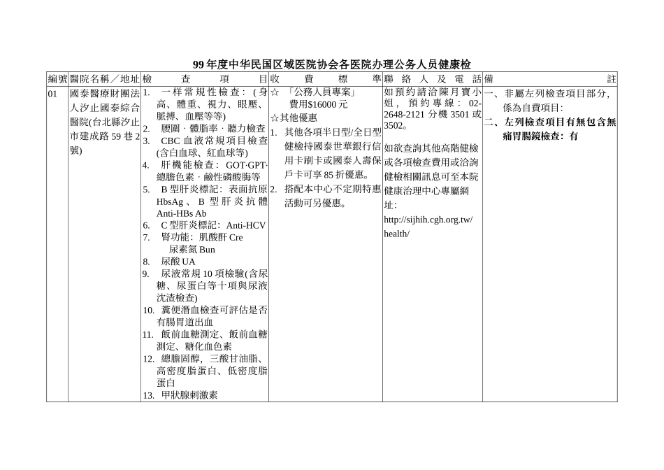 99年度中华民国区域医院协会各医院办理公务人员健康检_第1页