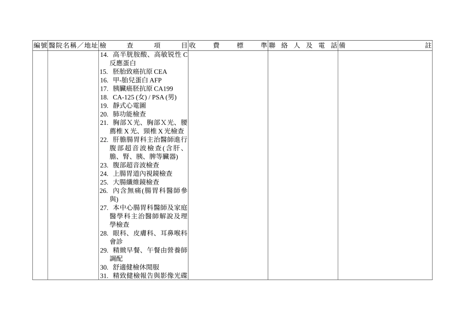 99年度中华民国区域医院协会各医院办理公务人员健康检_第2页