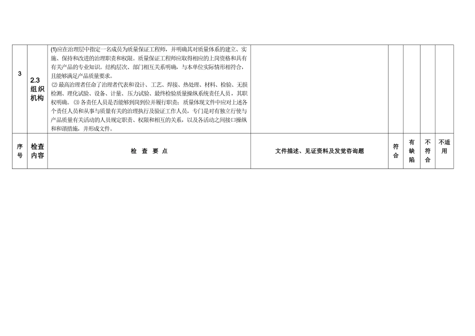 99产品制造质量管理体系运行情况检查表_第2页