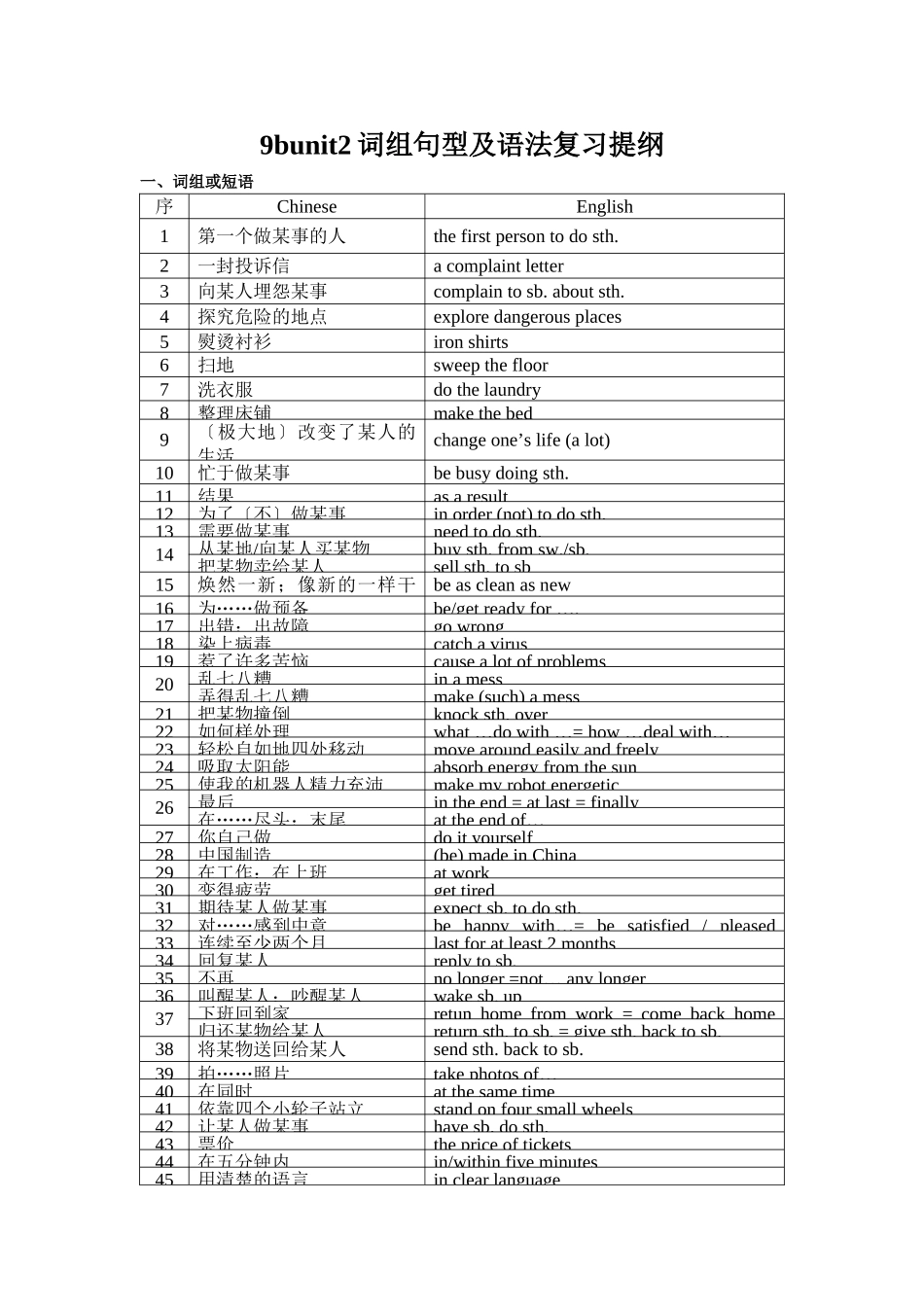 9bunit2词组句型及语法复习提纲_第1页