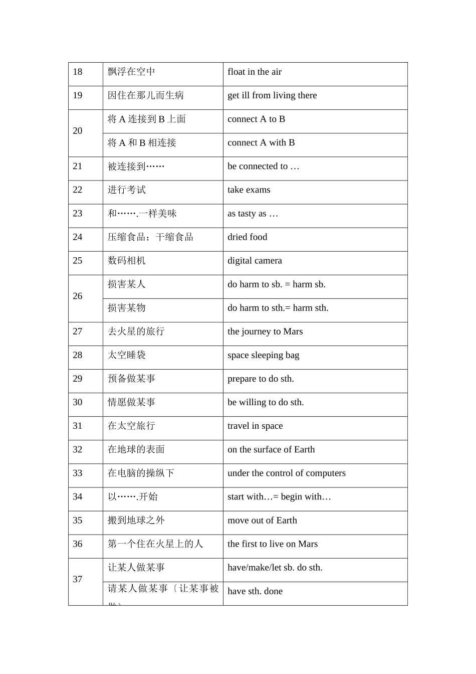 9bunit1词组句型及语法复习提纲_第2页