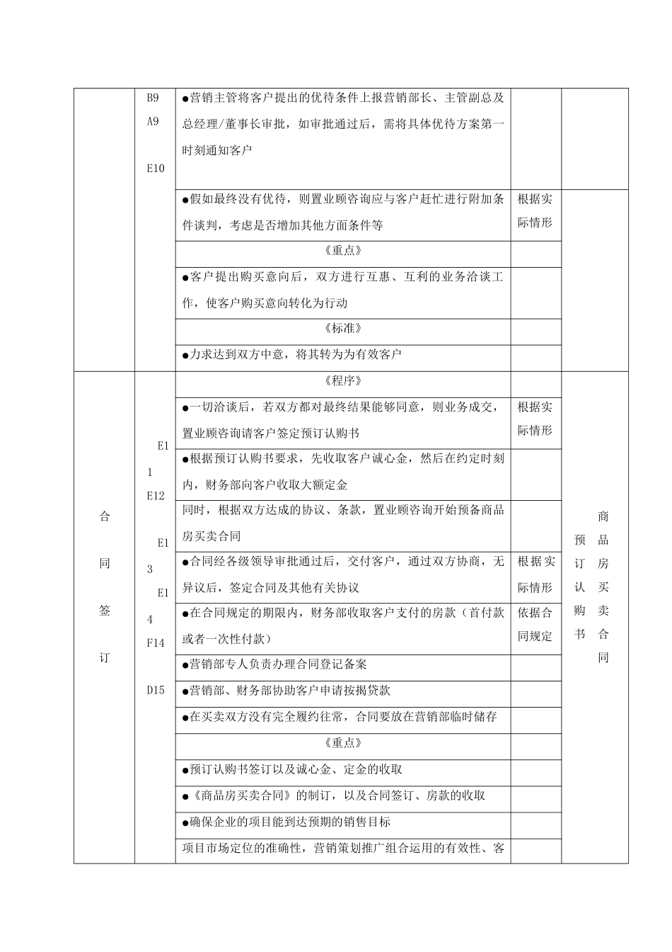 9、销售案场业务管理工作流程与工作标准_第3页