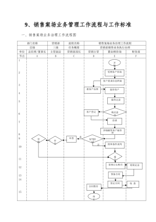 9、销售案场业务管理工作流程与工作标准