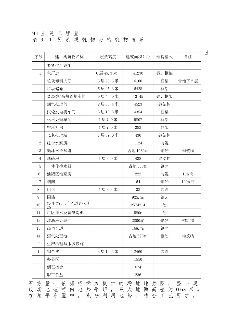 9工程量与主要设备材料清单0816_第3页