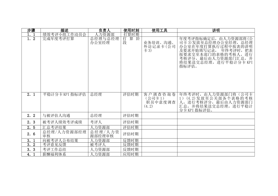 9总办绩效评估流程表及说明_第2页
