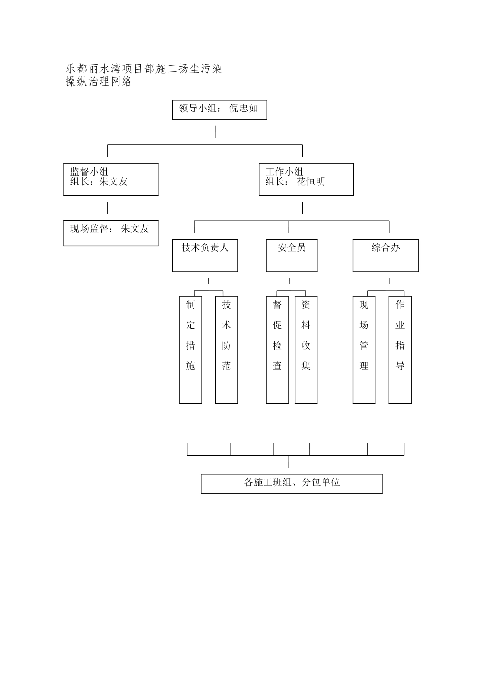 9施工扬尘专项控制方案_第3页