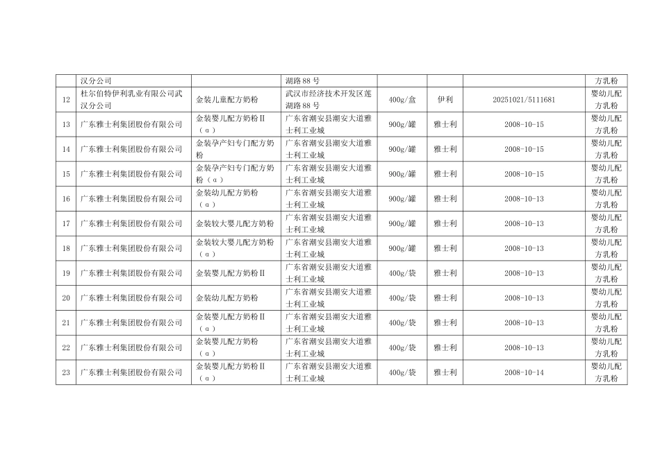 9月14日以后生产符合三聚氰胺临时管理限量值规定乳粉汇总表(第十一批_第2页