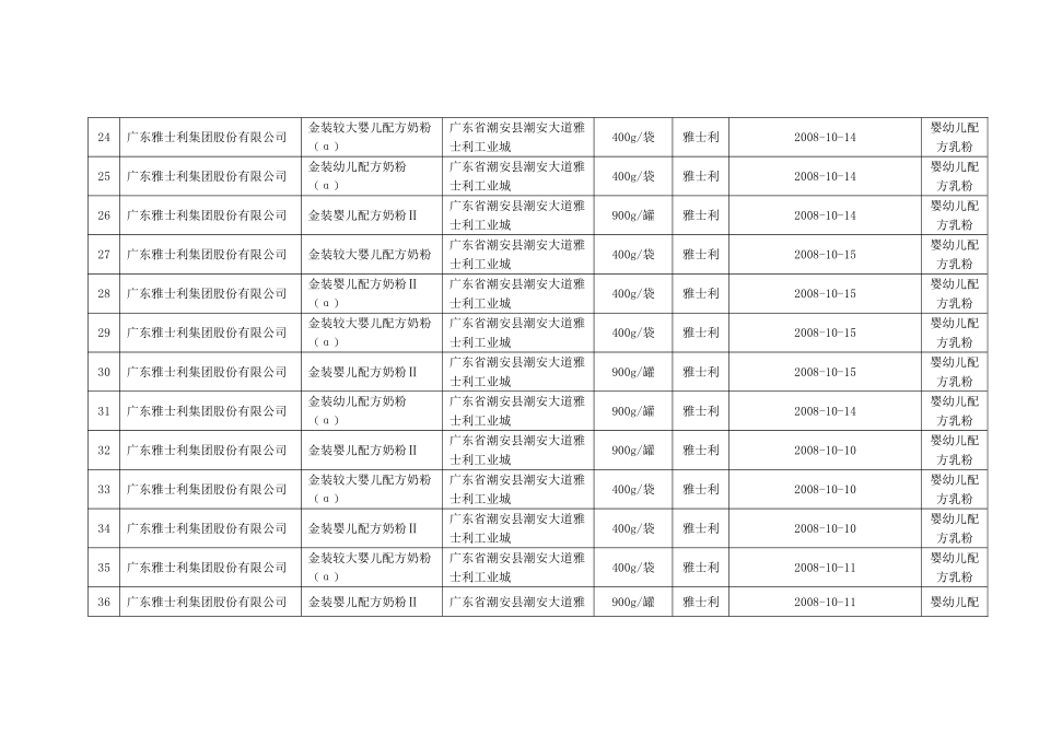 9月14日以后生产符合三聚氰胺临时管理限量值规定乳粉汇总表(第十一批_第3页