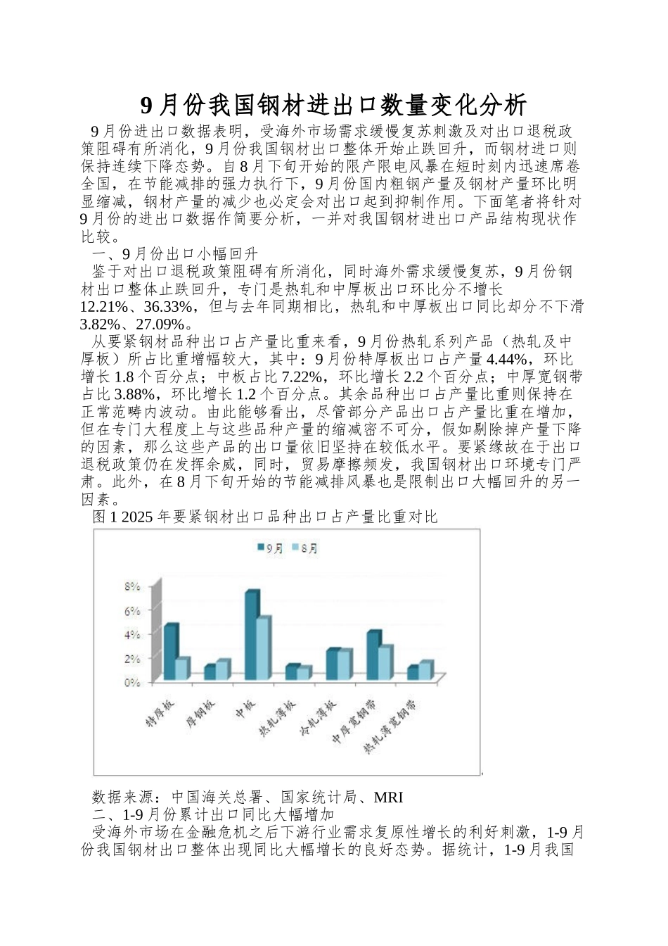 9月份我国钢材进出口数量变化分析_第1页