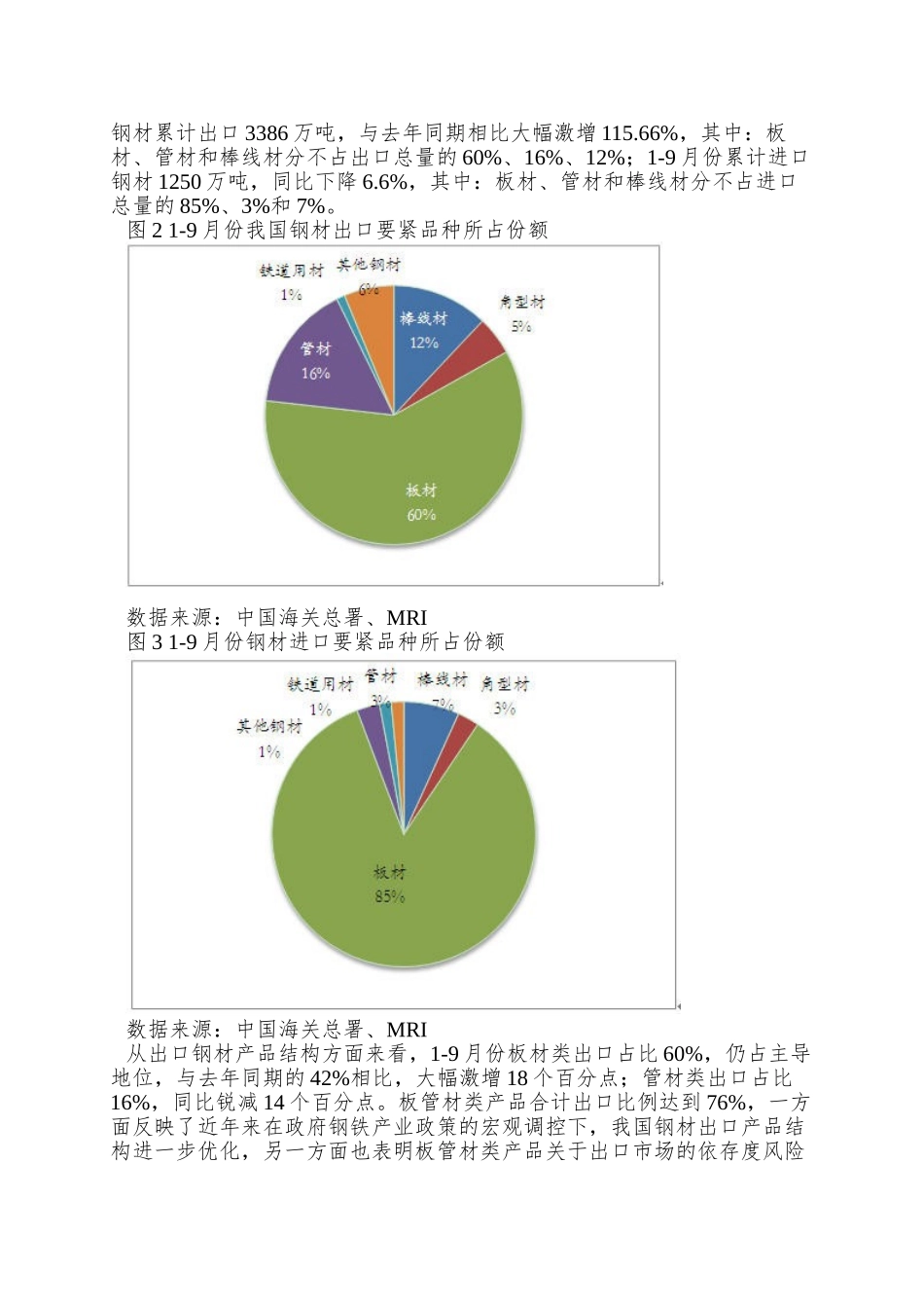 9月份我国钢材进出口数量变化分析_第2页