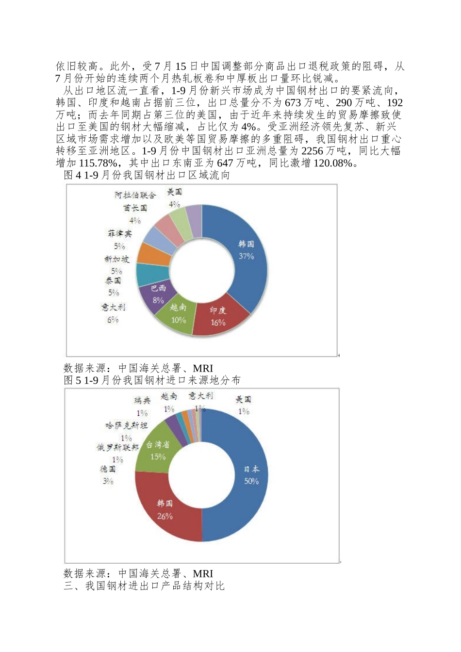 9月份我国钢材进出口数量变化分析_第3页