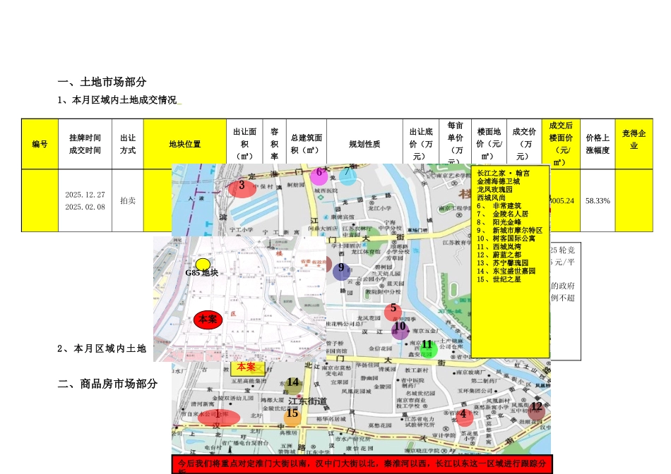 9月南京市别墅类房地产市场调研报告_第2页