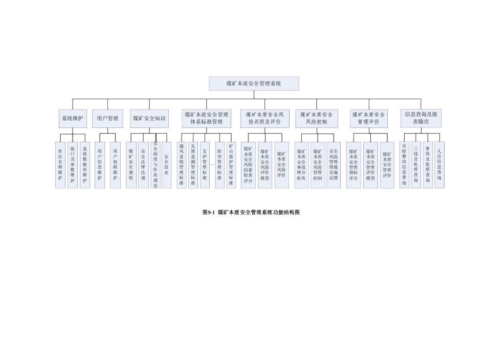 9煤炭企业本质安全管理信息系统_第3页