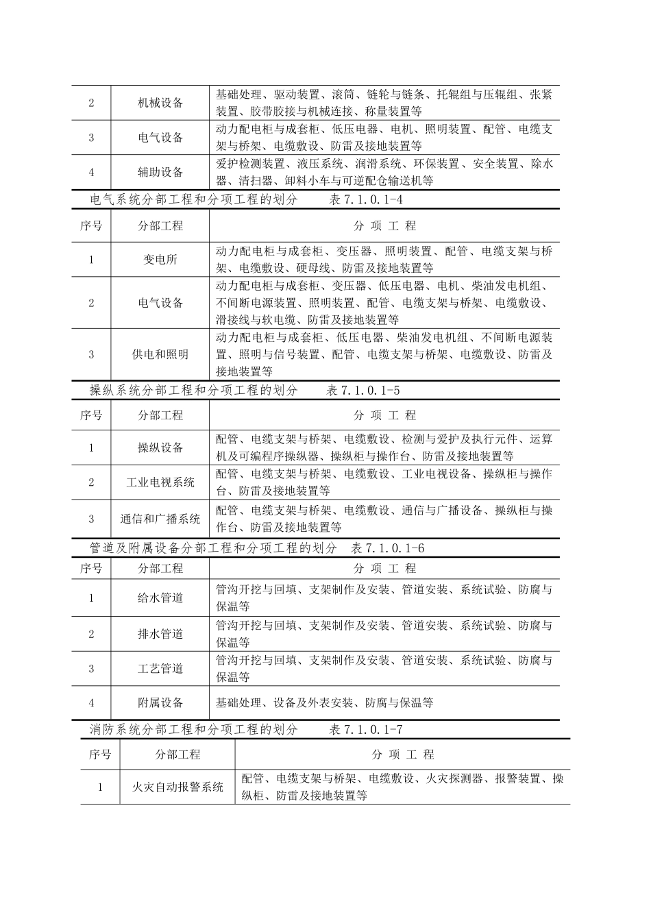 9第7篇-设备安装工程质量检验_第2页