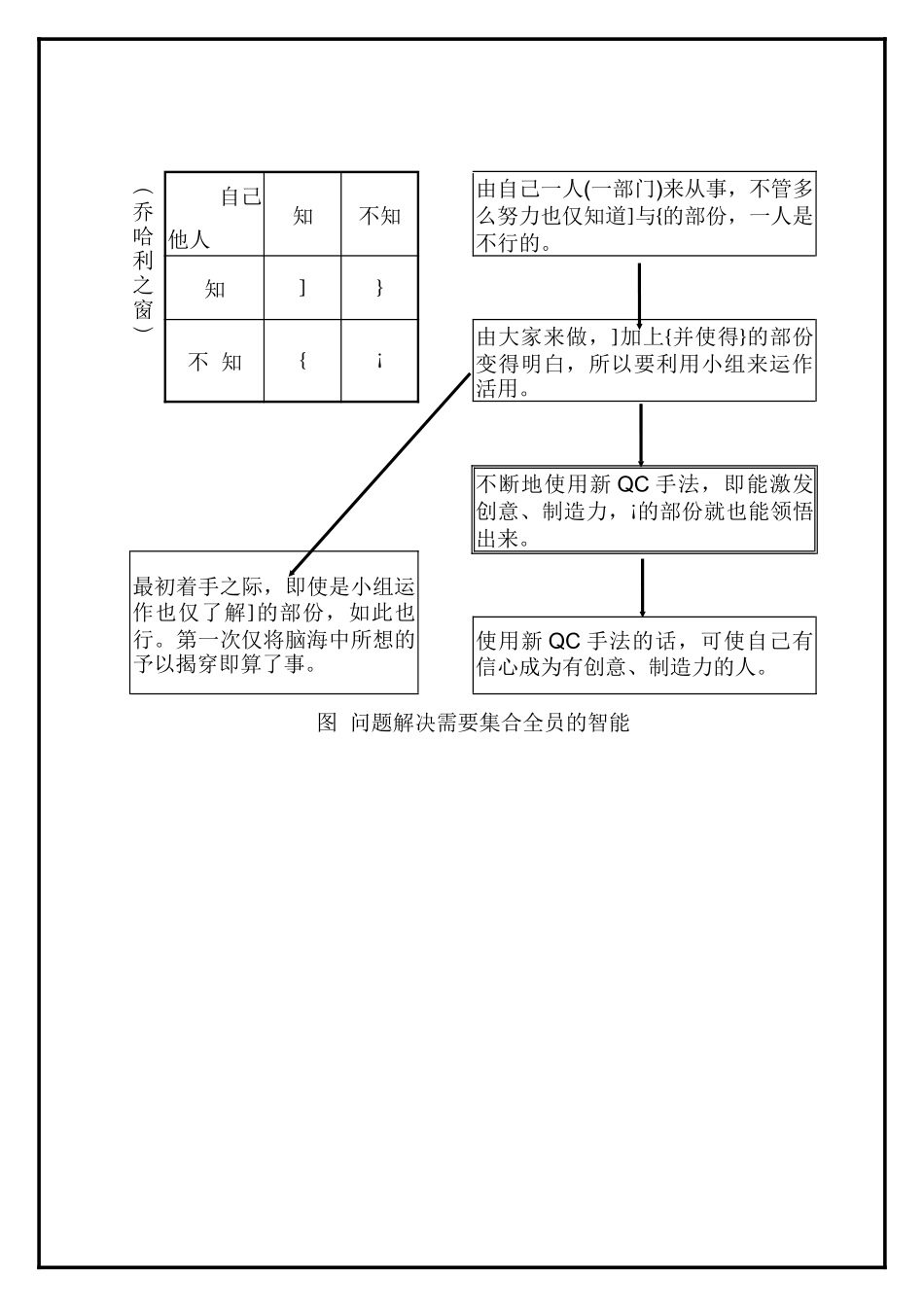 =QC新七大手法精选教程参考_第3页