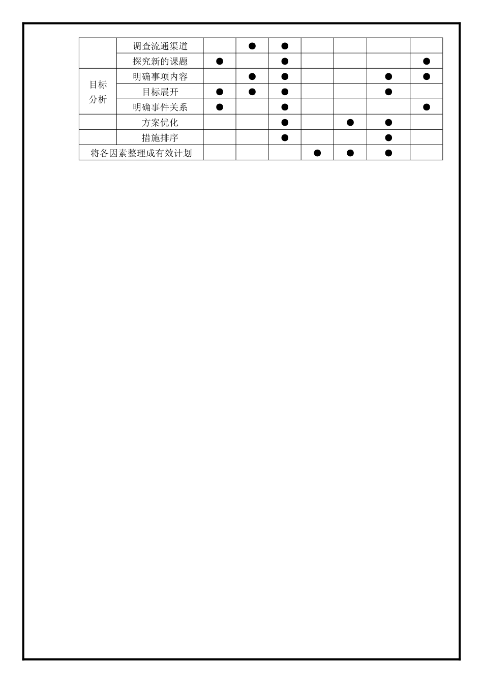 =品管新七大手法精选之教程_第2页