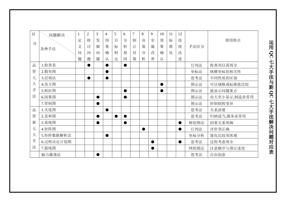 =品管新七大手法精选之教程_第3页