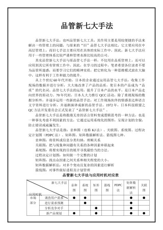 =品管新七大手法精选之教程