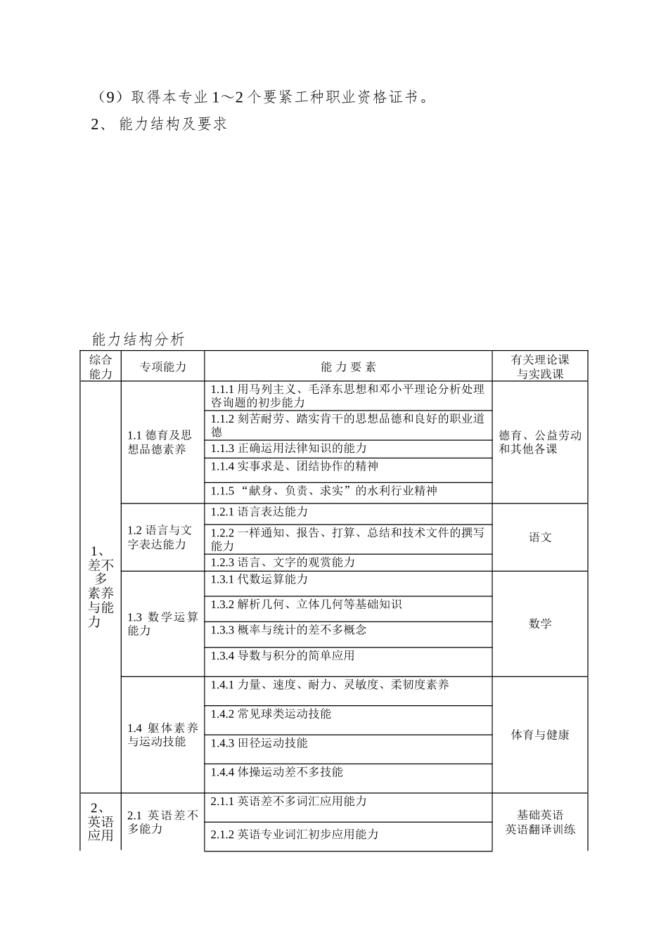 A04附件二加强校企合作培养技能人才--宜昌市三峡中_第3页