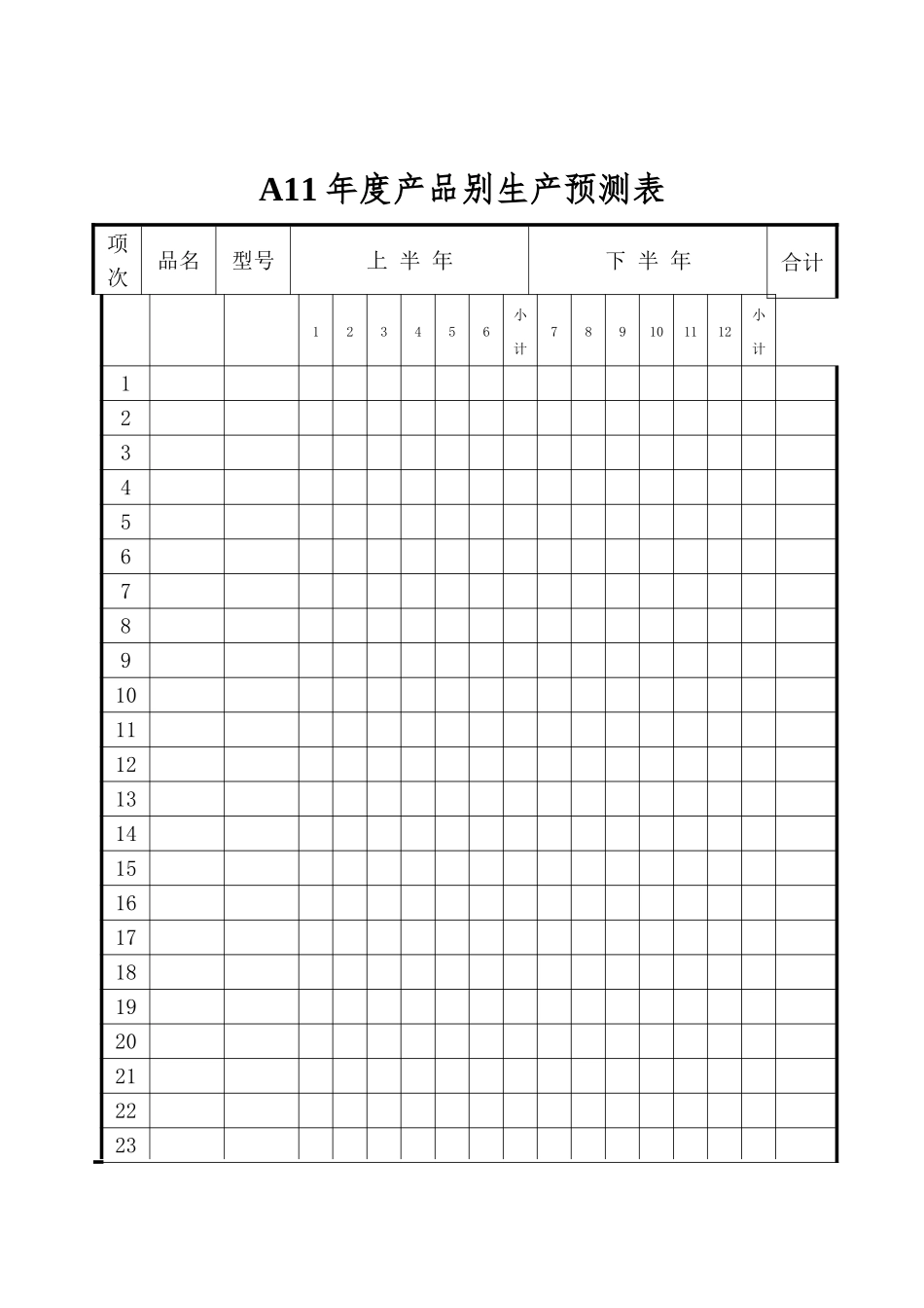 A11年度产品别生产预测表_第1页