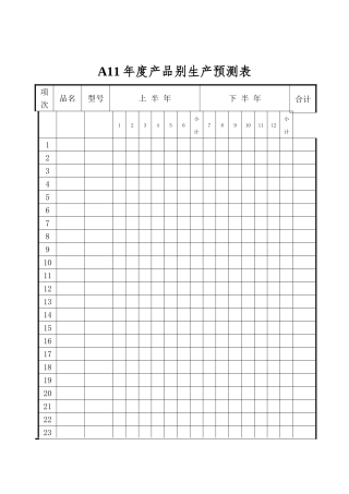 A11年度产品别生产预测表