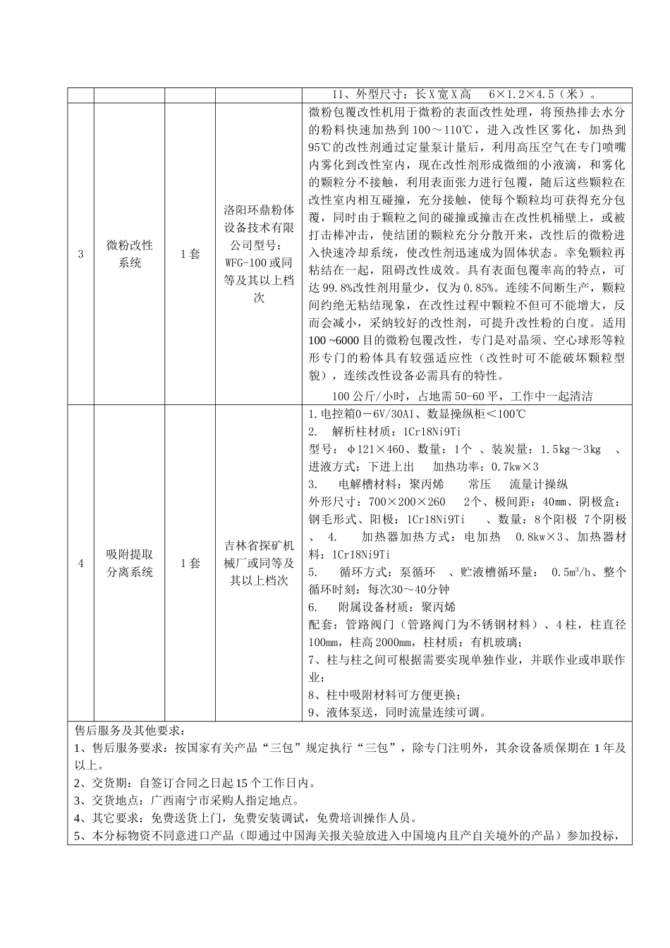 A1分标项号货物名称数量参考品牌、型号规格技术参数_第2页