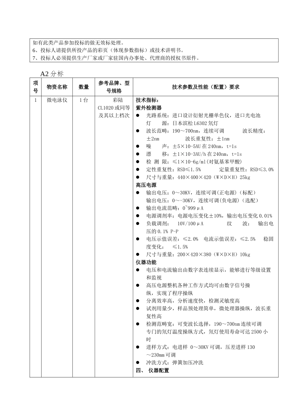 A1分标项号货物名称数量参考品牌、型号规格技术参数_第3页