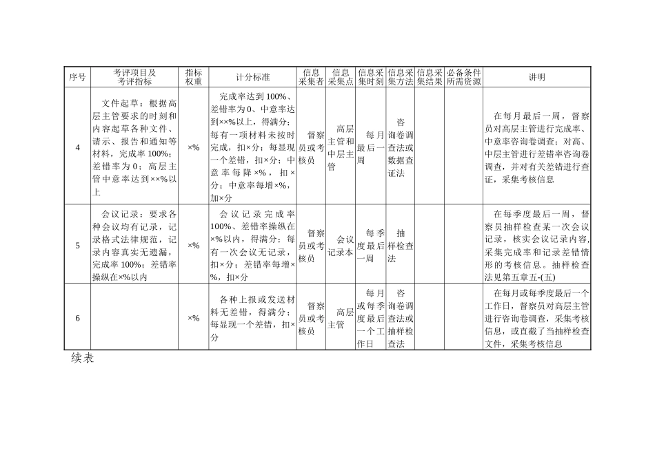 A2025行政管理部门量化考核指标_第2页