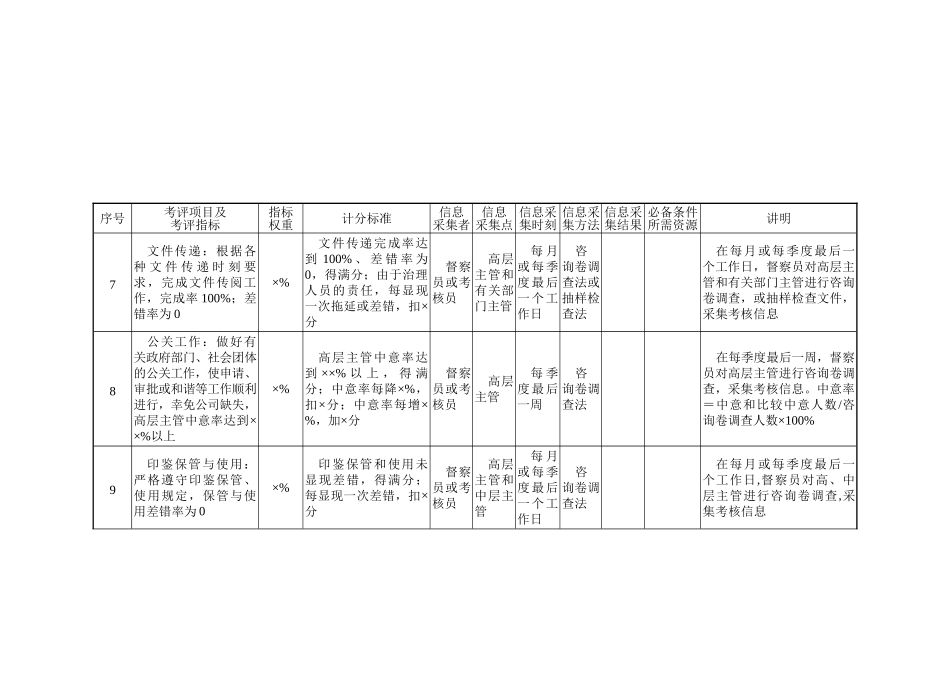 A2025行政管理部门量化考核指标_第3页