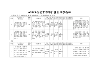 A2025行政管理部门量化考核指标