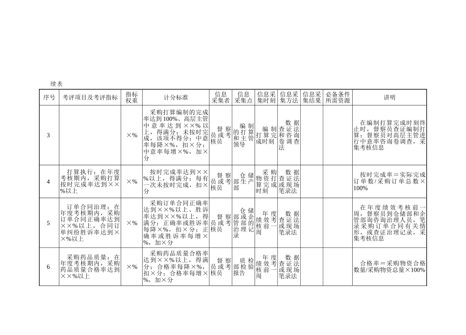 A2025采购部量化考核指标_第2页