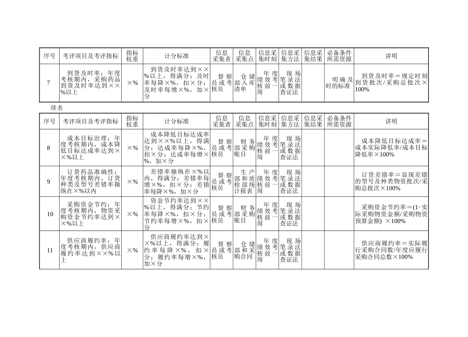 A2025采购部量化考核指标_第3页