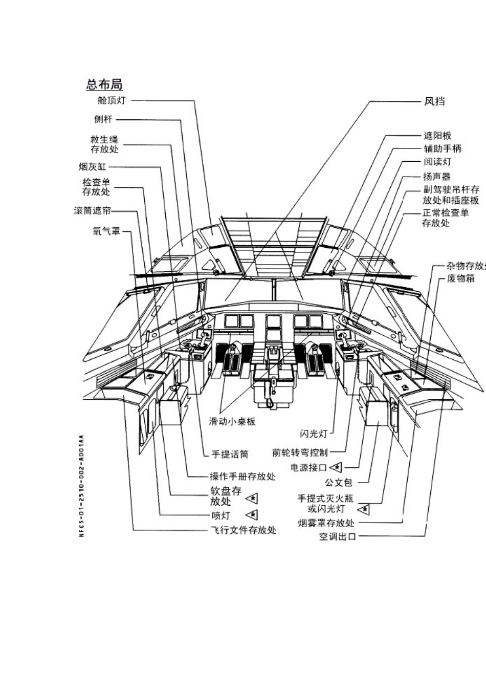 A320驾驶舱设备以及各系统面板介绍_第2页