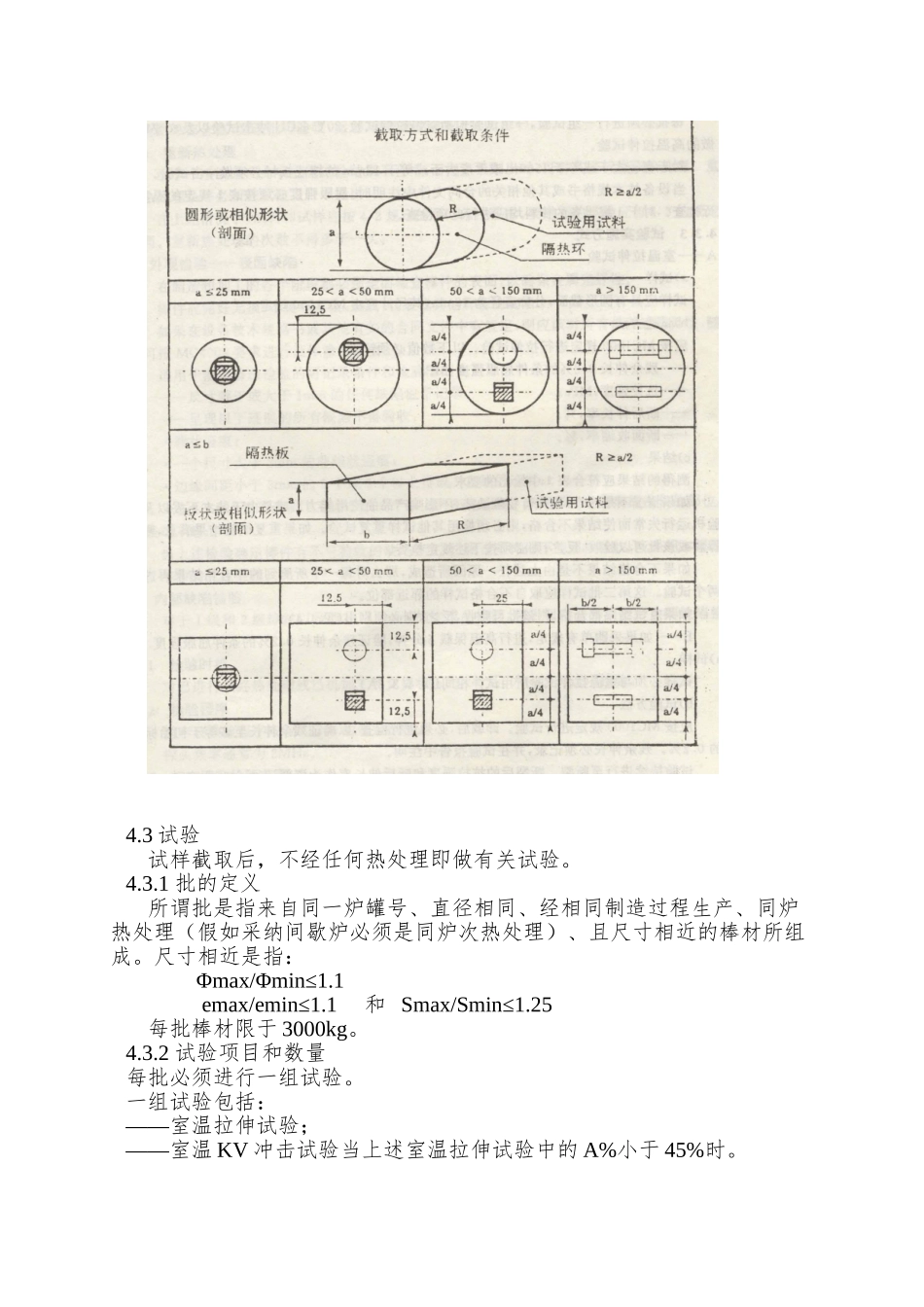 A5氏体不锈钢锻件或轧件棒材和半成品件RCCM中文版法国民用核电标准_第3页