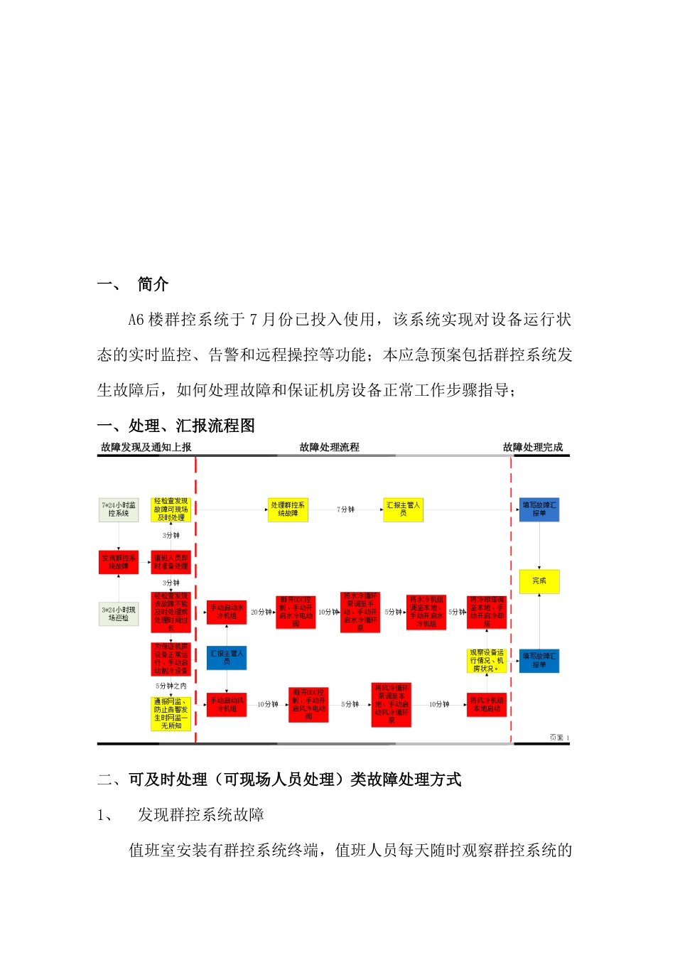 A6机楼群控系统应急预案_第2页