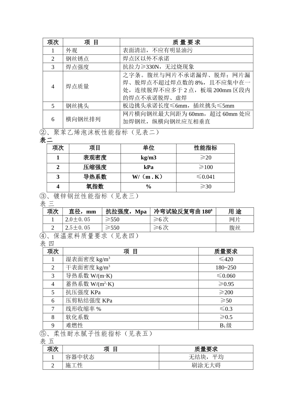 A7-楼节能保温施工方案_第3页