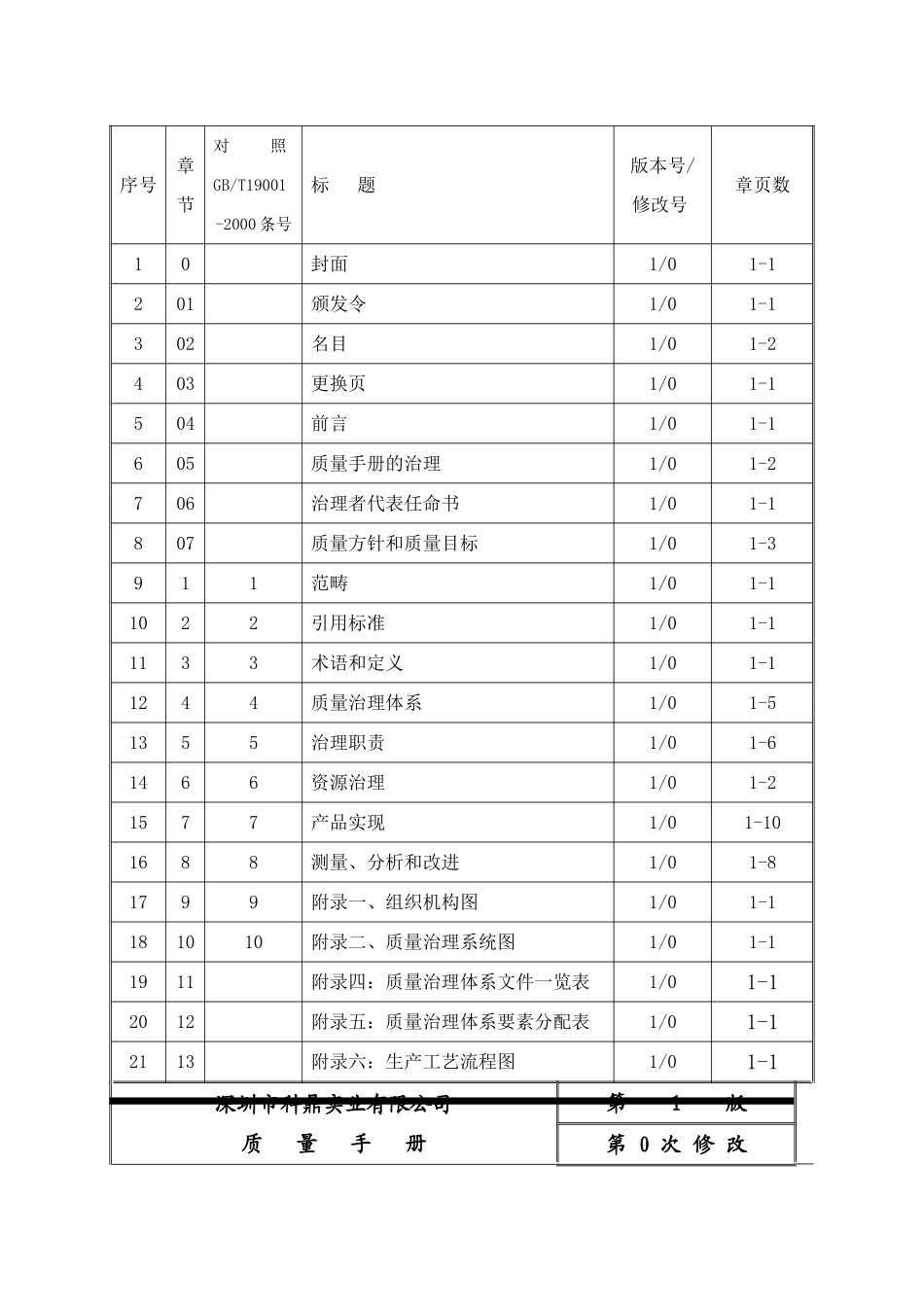 aab-深圳市XX五金实业有限公司ISO质量手册_第3页