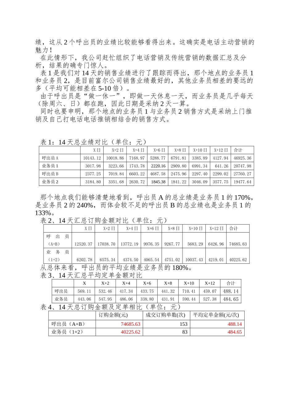 aad-电话主动营销在上海富尔的成功案例_第3页