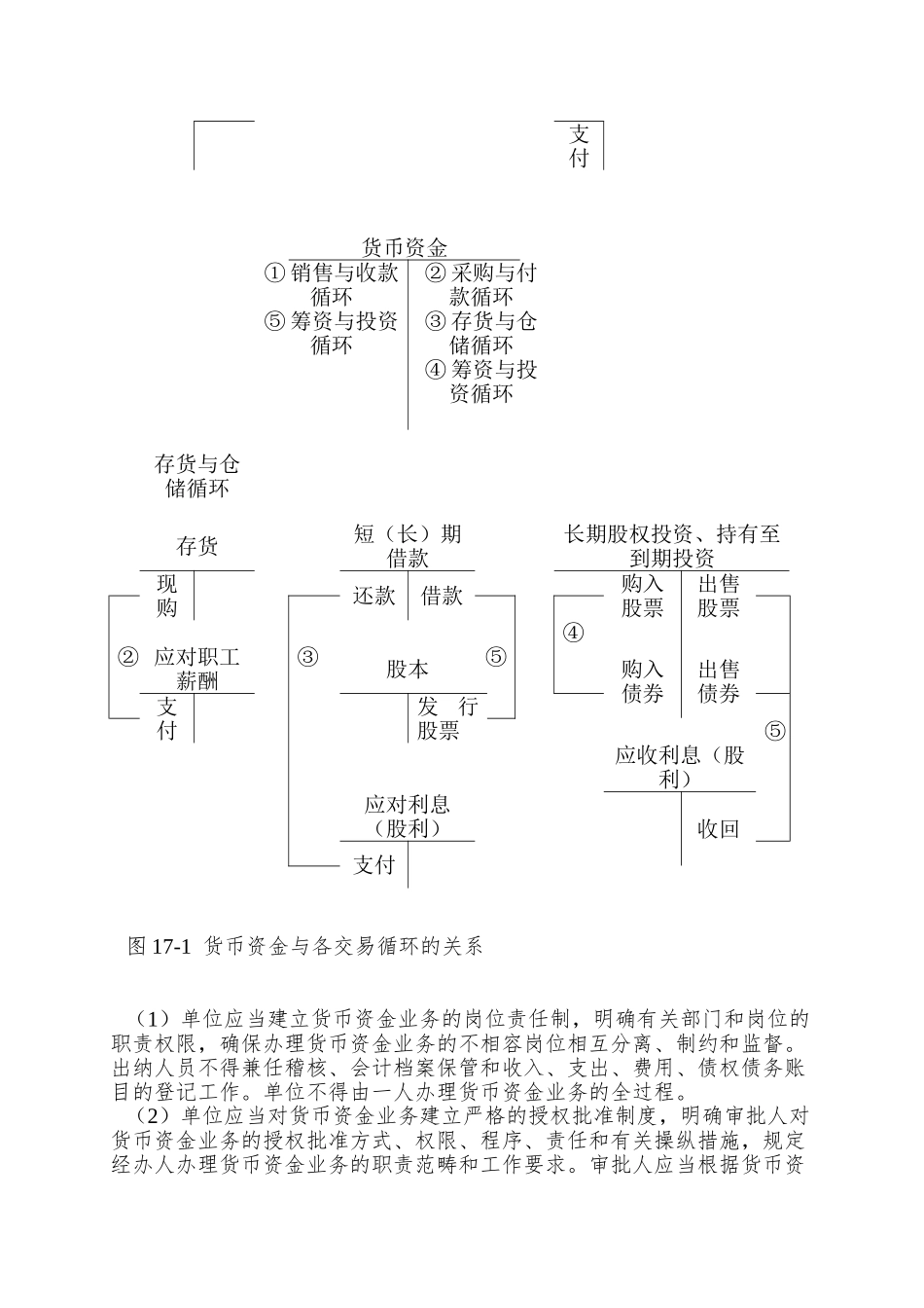 aaz-现金管理第十七长货币资金审计_第2页