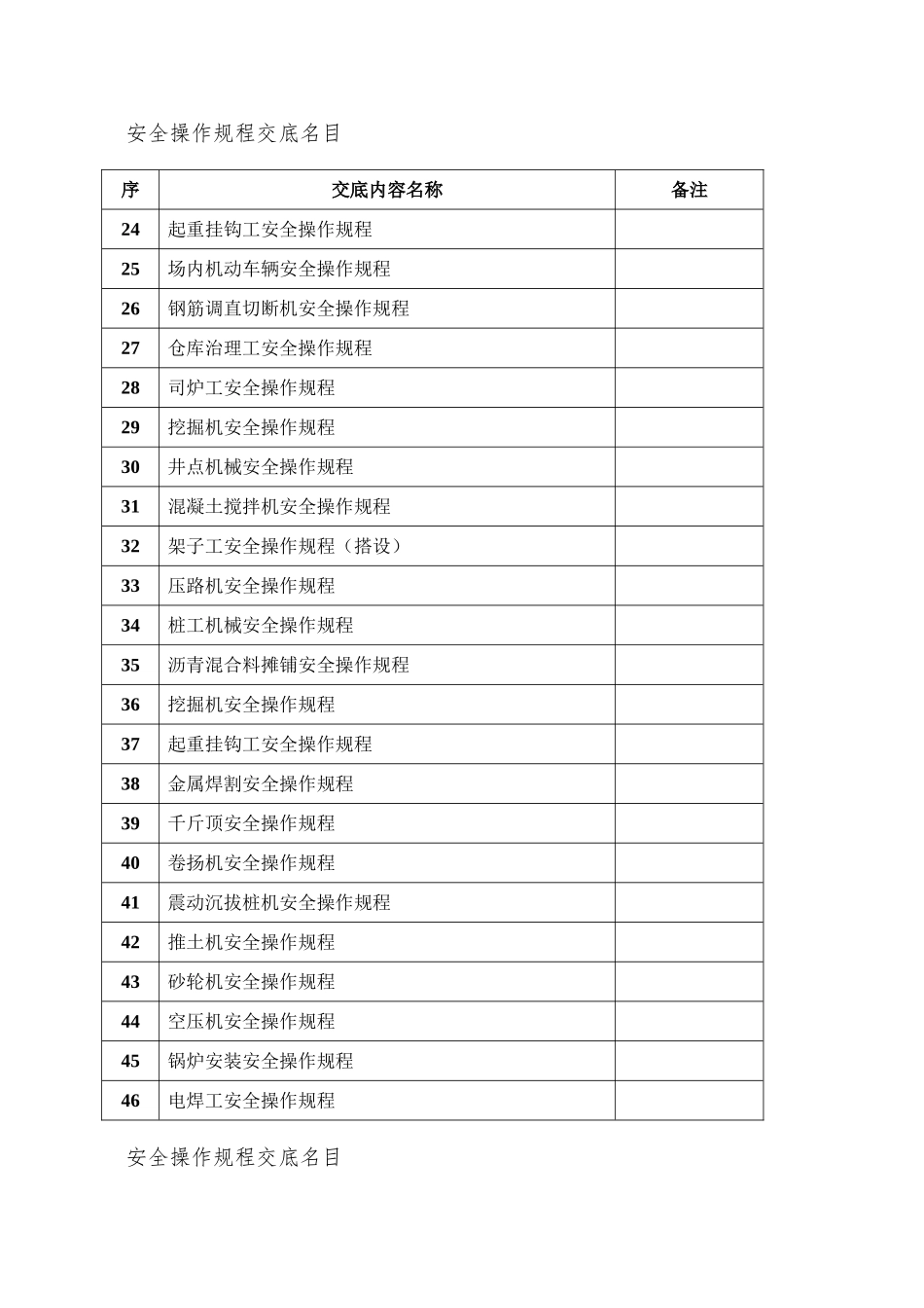 AA安全操作规程交底_第2页